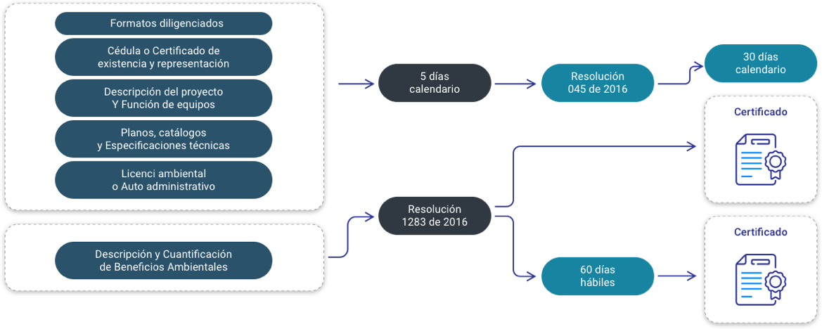 Registro